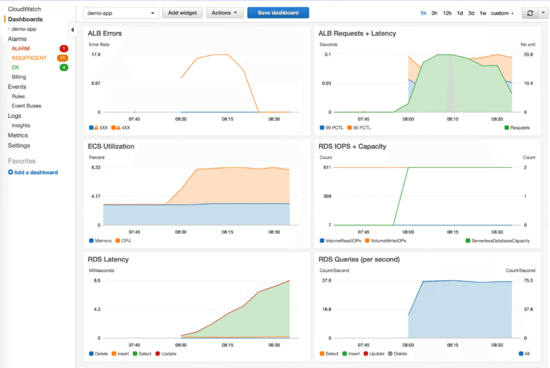 AWS Resource Monitor